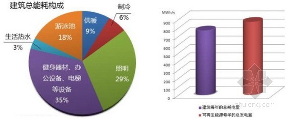 天津院运用欧特克BIM软件完成绿色建筑设计