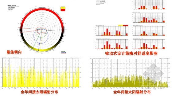 BIM技术助力中机六院实施南郊热源厂集中供热工程项目
