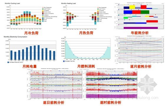 BIM技术助力中机六院实施南郊热源厂集中供热工程项目