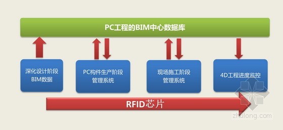上海大型居住社区浦江基地05-02地块保障房工程