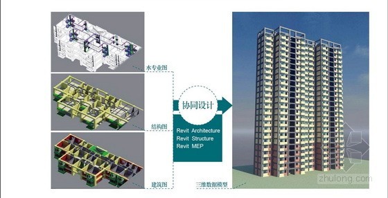 上海大型居住社区浦江基地05-02地块保障房工程