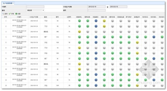 上海大型居住社区浦江基地05-02地块保障房工程