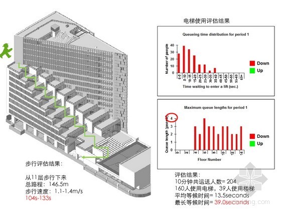 中国建筑设计研究院•创新科研示范中心