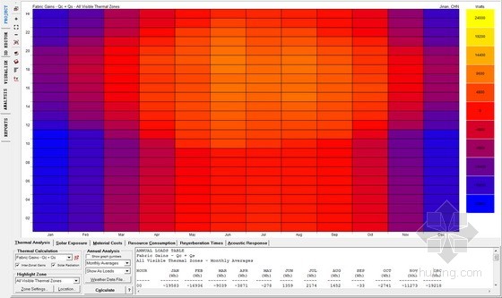 山东省会文化艺术中心“三馆”项目