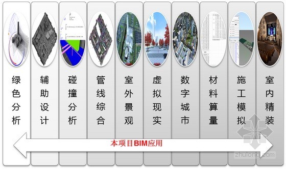 山东省会文化艺术中心“三馆”项目