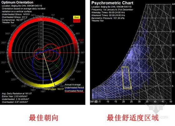 宝苑住宅小区二期工程项目