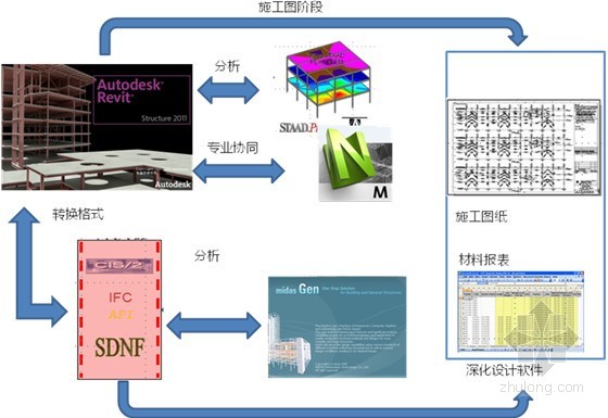沙州750kV数字化变电站