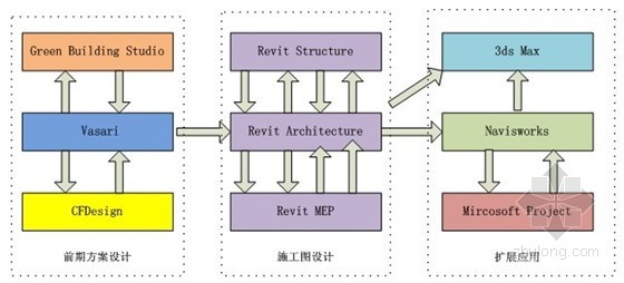 中航工业规划建设科研综合楼