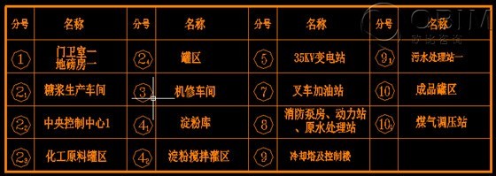 天津艾地盟食品配料项目