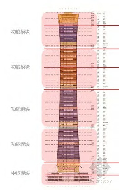 数字化精密打造北京新高度——Z15“中国尊”项目中的BIM技术应用