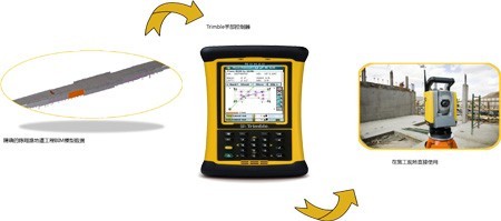 BIM在陈翔路地道工程中的应用