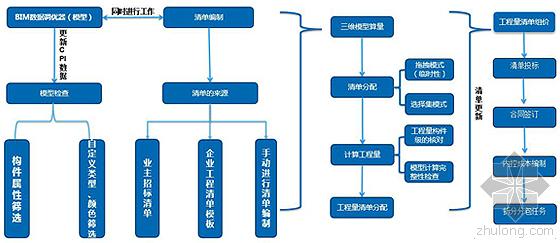 建谊集团基于RIB-iTWO系统的项目BIM 5D应用实例