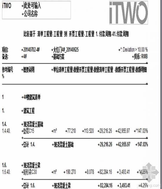 建谊集团基于RIB-iTWO系统的项目BIM 5D应用实例
