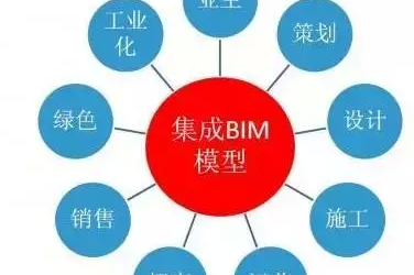 BIM之“镜”让建筑产品更“精”-BIM建筑网