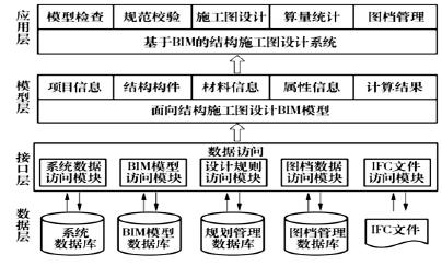 如何将BIM更好应用于建筑结构施工设计