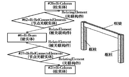 如何将BIM更好应用于建筑结构施工设计