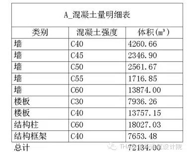 清华大学光华路校区大楼项目BIM技术应用