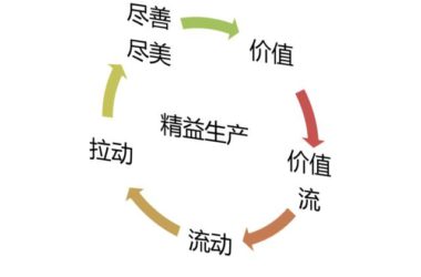 BIM非BIM（下）-BIM建筑网