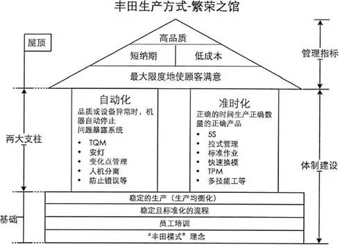 BIM非BIM（下）