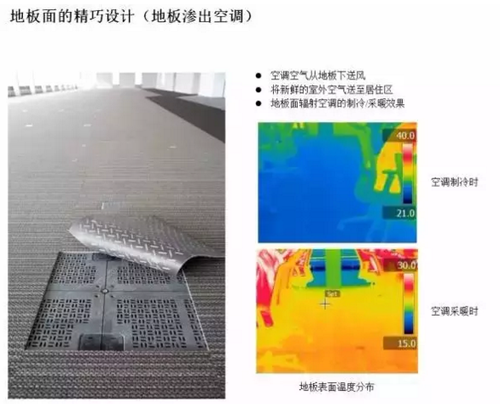 日本智慧城市建设中的节能建筑实例