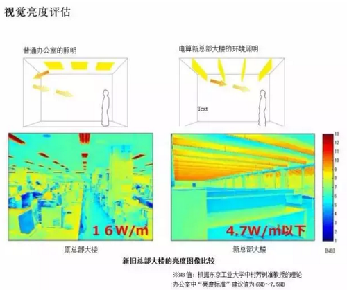日本智慧城市建设中的节能建筑实例