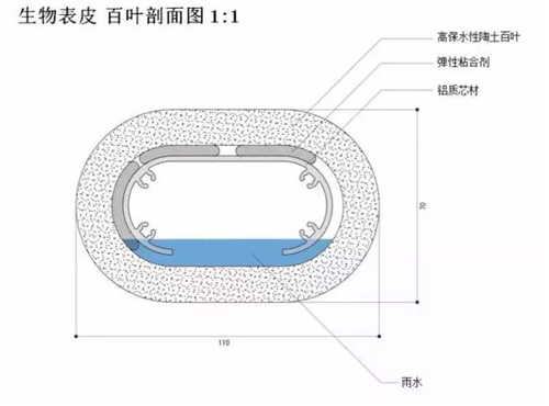 日本智慧城市建设中的节能建筑实例