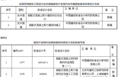 建筑产业现代化大事件！住建部批准4项国家建筑标准设计，3月1日起实施-BIM建筑网