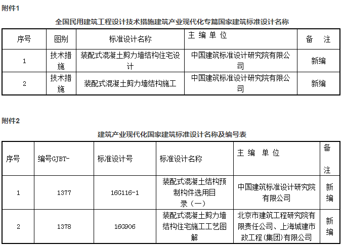 建筑产业现代化大事件！住建部批准4项国家建筑标准设计，3月1日起实施