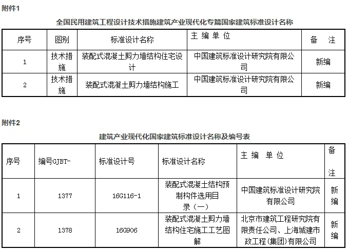 建筑产业现代化大事件！住建部批准4项国家建筑标准设计，3月1日起实施