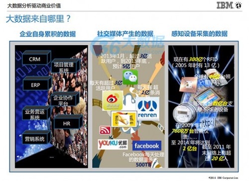 IBM朱辉：大数据分析的5个高复制使用场景及案例分享(含PPT)