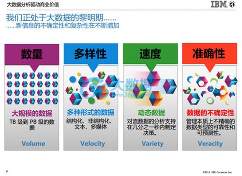 IBM朱辉：大数据分析的5个高复制使用场景及案例分享(含PPT)