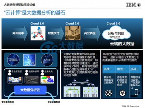 IBM朱辉：大数据分析的5个高复制使用场景及案例分享(含PPT)