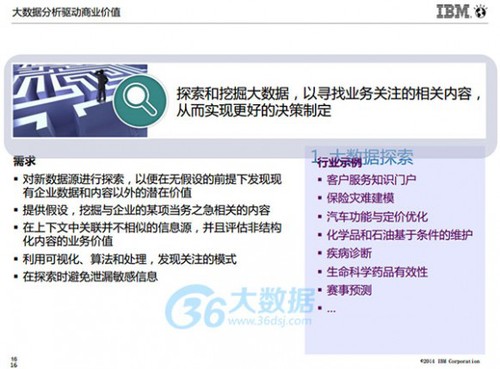 IBM朱辉：大数据分析的5个高复制使用场景及案例分享(含PPT)
