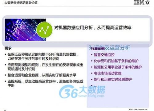 IBM朱辉：大数据分析的5个高复制使用场景及案例分享(含PPT)