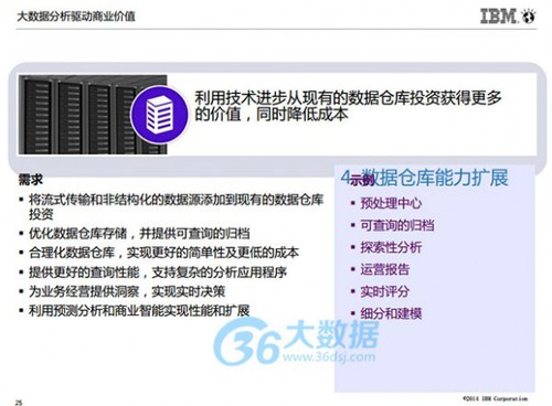 IBM朱辉：大数据分析的5个高复制使用场景及案例分享(含PPT)