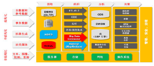 大数据：智慧城市的智慧引擎