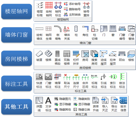 BIM/Revit天正插件TR天正建筑 V2.0 安装教程 适合Revit2015/Revit2016/Revit2017等