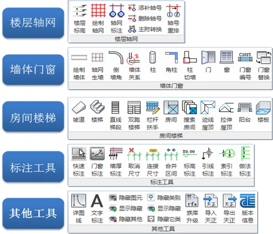 BIM/Revi天正插件TR天正建筑 V2.0 破解+注册机+过期补丁+安装教程 适合Revit2015/Revit2016/Revit2017等