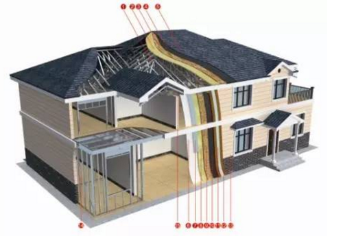 轻钢结构建筑，像造汽车一样造房子！