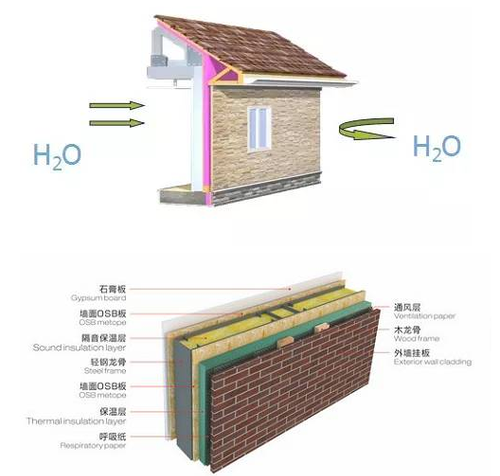 轻钢结构建筑，像造汽车一样造房子！