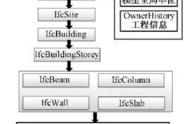 BIM应用于古建筑加固平移实际工程-BIM建筑网