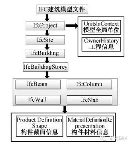 BIM应用于古建筑加固平移实际工程