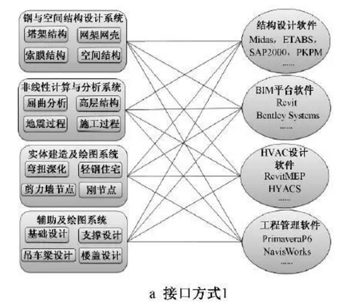 BIM应用于古建筑加固平移实际工程