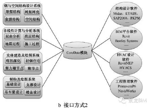BIM应用于古建筑加固平移实际工程