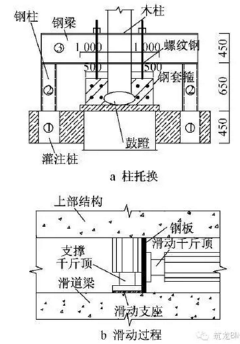 BIM应用于古建筑加固平移实际工程