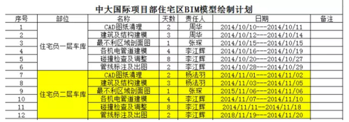 如何把现场做到与BIM设计图一致