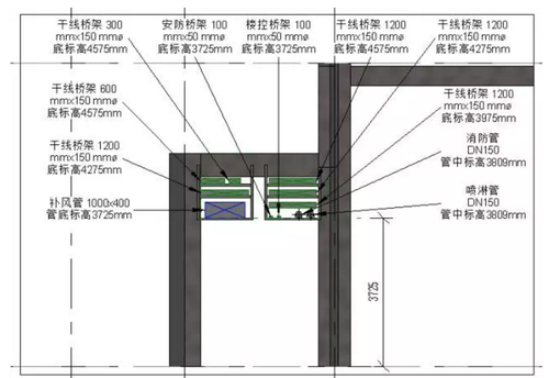 如何把现场做到与BIM设计图一致