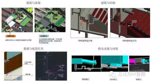 为您揭开万达BIM实验模型的神秘面纱