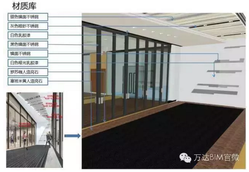 为您揭开万达BIM实验模型的神秘面纱