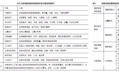 BIM技术在风景名胜区规划中的应用-BIM建筑网